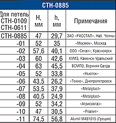 Применяемость переходников СТН-0885