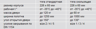 Технические характеристики